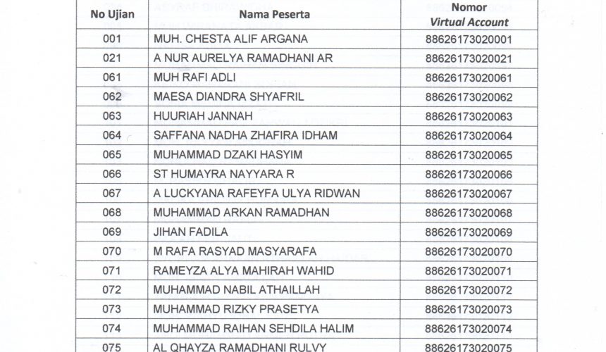 PENGUMUMAN SELEKSI PPDB SMP TELKOM MAKASSAR JALUR REGULER TP 2020/2021