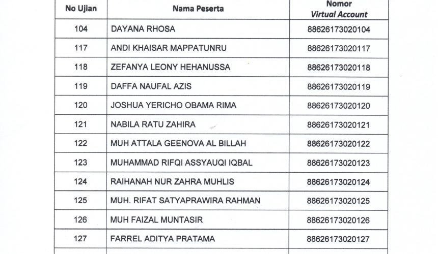 PENGUMUMAN HASIL SELEKSI PPDB JALUR REGULER 2 SMP TELKOM MAKASSAR